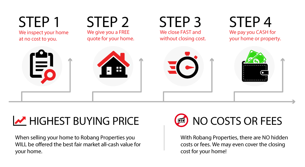 https://robangproperties.com/wp-content/uploads/2022/08/sell-my-home-st-louis-small-infographic-2.png